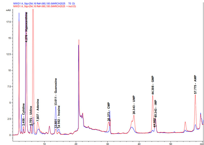 Nucleotide spectra before and after nuclease treatment