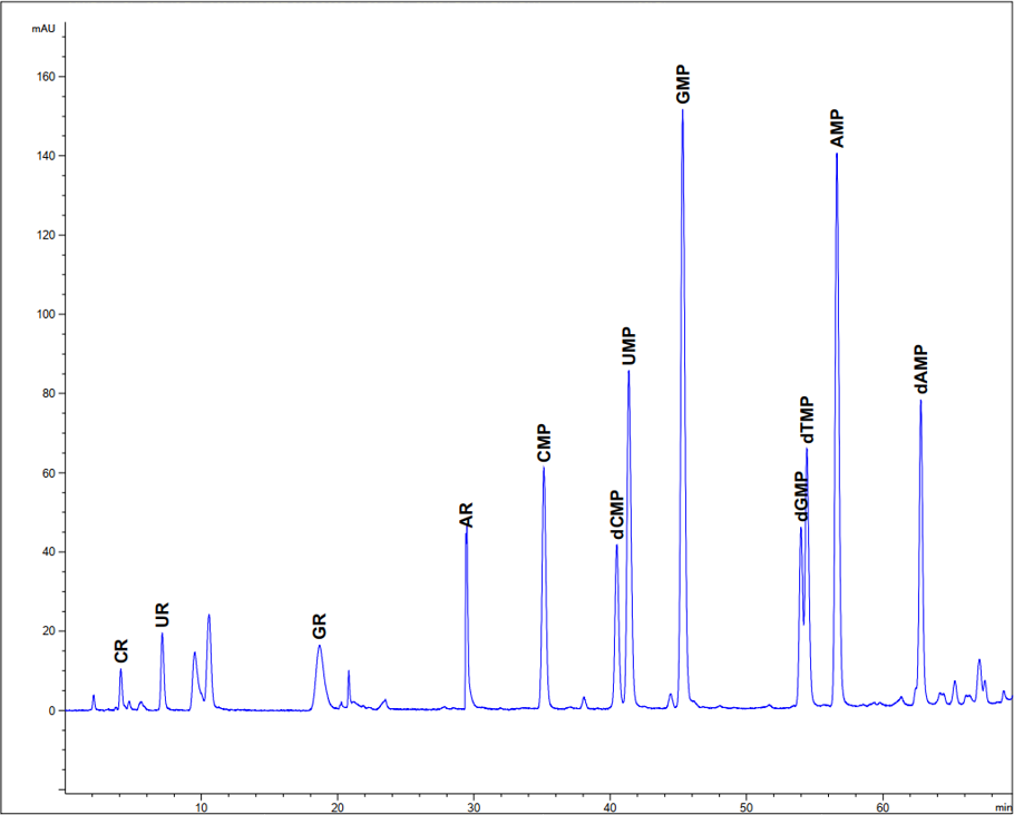 yield of 5'-nucleotides from yeast extract